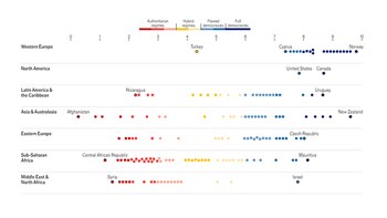 América Latina fue la región