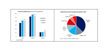 El FMI acompaña sus consejos