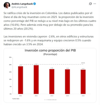 Andrés Langebaek, economista, dijo que