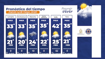 Las altas temperaturas afectan principalmente a departamentos del sur y corredor seco hondureño. (FOTO: COPECO)