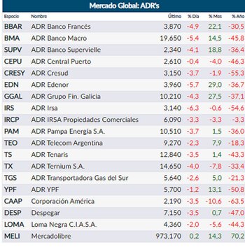 Fuente: Rava Online. Precios en