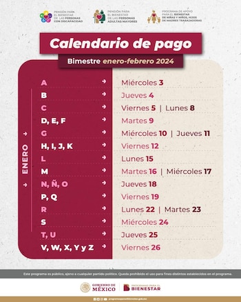 Los beneficiarios de tres programas