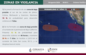 (Conagua)
