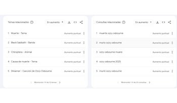 Tras el fallecimiento, las búsquedas