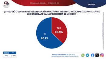 Encuesta Massive Caller