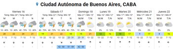 El pronóstico para los siete