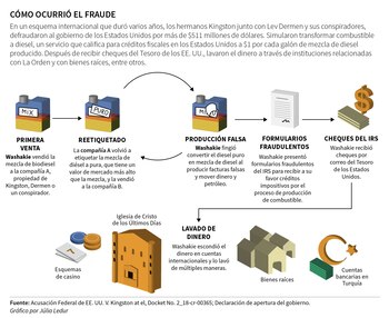 Ilustración por Júlia Ledur para