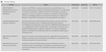 Documentos y registros de los contratos de Elizabeth Cristina Ortiz Peña con distintas entidades del Estado, incluidos los acuerdos que permanecen vigentes - crédito Función Pública