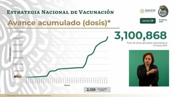 Gráfica de vacunación (Foto: SSA)