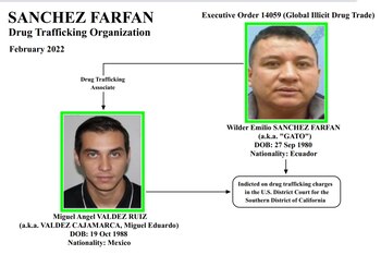 Las cuentas de ambos sujetos