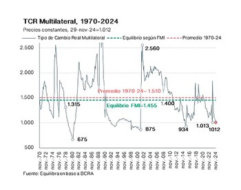 "La convergencia al 2% mensual