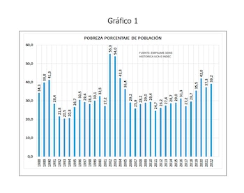 CACHA POBREZA