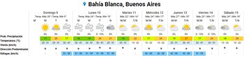 En Bahía Blanca se espera