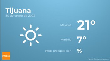 Previsión meteorológica: El tiempo mañana