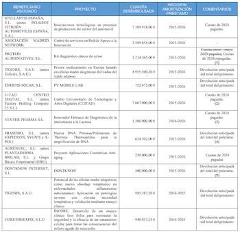 Cuadro de la Memoria de