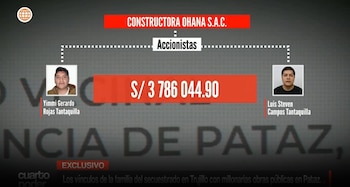 Secuestro y homicidio en Trujillo destapan entramado de contratos públicos en Pataz. Captura: Cuarto Poder.