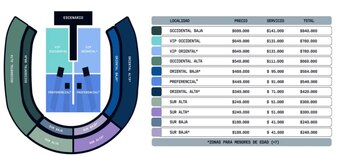 Estos son los precios de las boletas para el concierto de Shakira en Barranquilla - crédito captura de pantalla Eticket