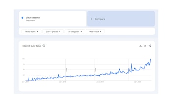 La evolución de búsquedas en