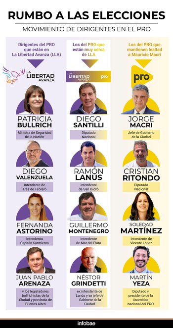 El detalles de los dirigentes