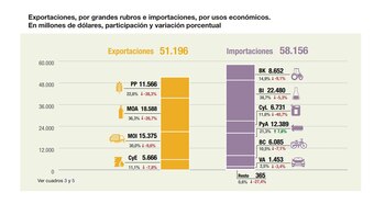 Exportaciones