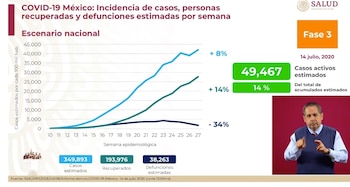 coronavirus mexico semana 150720