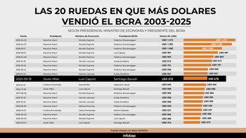 El Gobierno entró al top