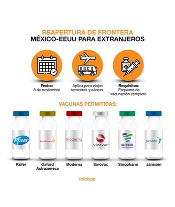 (Gráfico: Infobae México)