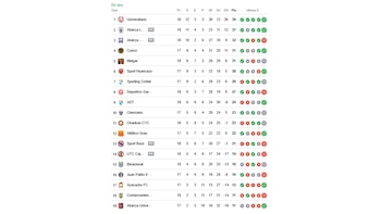 Así quedó la tabla de