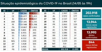 (Gentileza Ministerio de Salud de