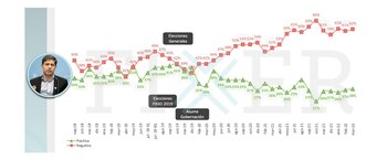 grafico alberto fernandez