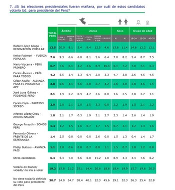 Intenció de voto por candidatos