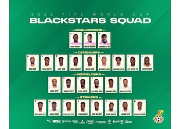 Ghana dio su lista de 26 convocados para el Mundial de Qatar