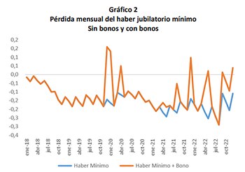 Jubilados - Nadin Argañaraz
