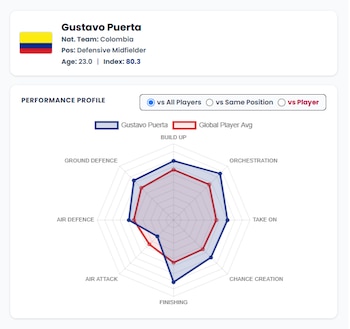 Gustavo Puerta