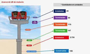 La Empresa Metro de Bogotá