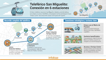 Metro de Panamá reestructura garantías económicas para la licitación del teleférico