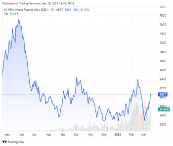 Los precios han registrado marcadas