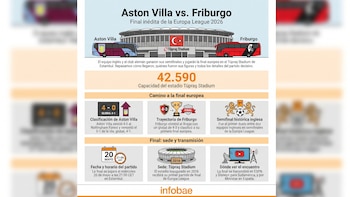 Cuándo y dónde se disputará la final de la Europa League entre el Aston Villa de Dibu Martínez y Friburgo