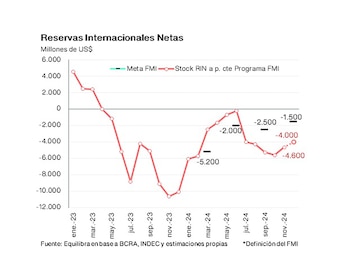 "Gracias al blanqueo y al