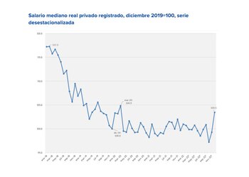 Inflación de los trabajadores