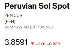 Así abrió el precio del