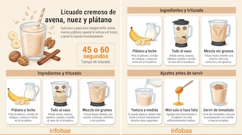 Infografía con ilustraciones de los pasos e ingredientes para elaborar un licuado de avena, plátano, leche y nueces con licuadora.