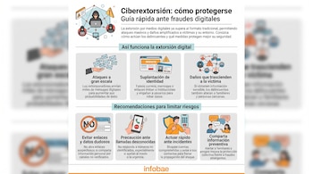 Infografía con el logotipo de Infobae, títulos, iconos ilustrados y cuadros explicativos sobre la extorsión digital y la prevención de fraudes.