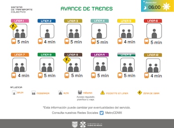 Avance de los trenes en