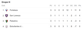 El Grupo H está conformado