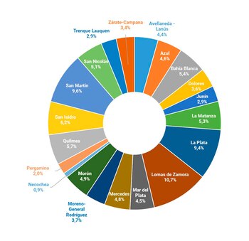 La distribución geográfica de causas