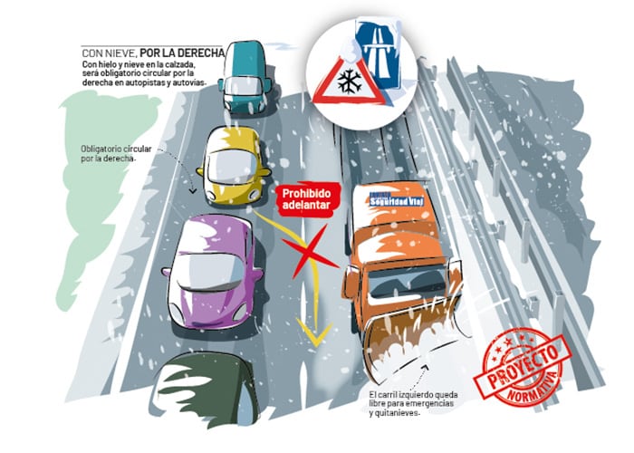 La norma obliga a utilizar el carril derecho cuando la nieve afecte de forma efectiva a la circulación. (DGT)