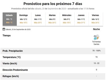 Así se proyecta el tiempo