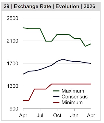 informe de Latinfocus