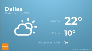 Previsión meteorológica: El tiempo mañana